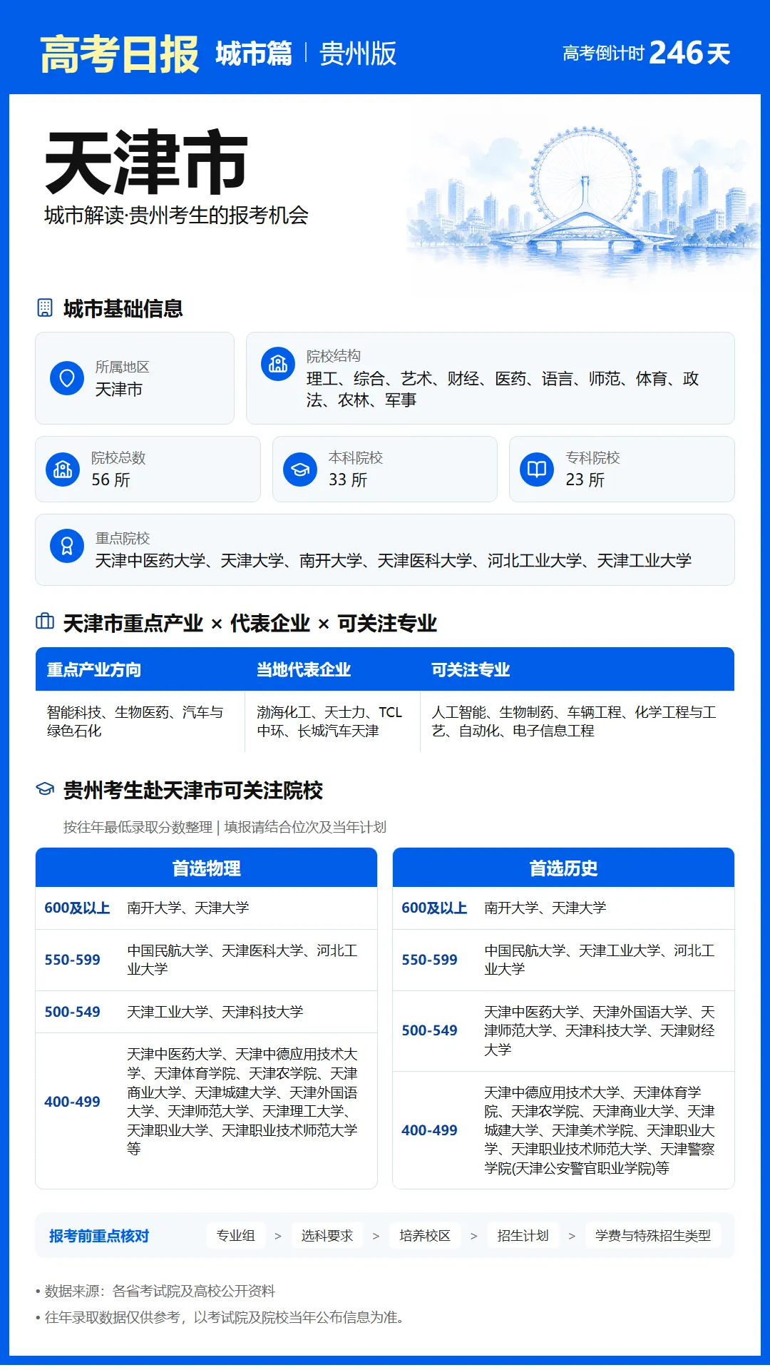 10月4日【高考日报】距离高考还有246天 今日介绍-天津市-第10张图片-四季读书网 10月4日【高考日报】距离高考还有246天 今日介绍-天津市-第10张图片-四季读书网