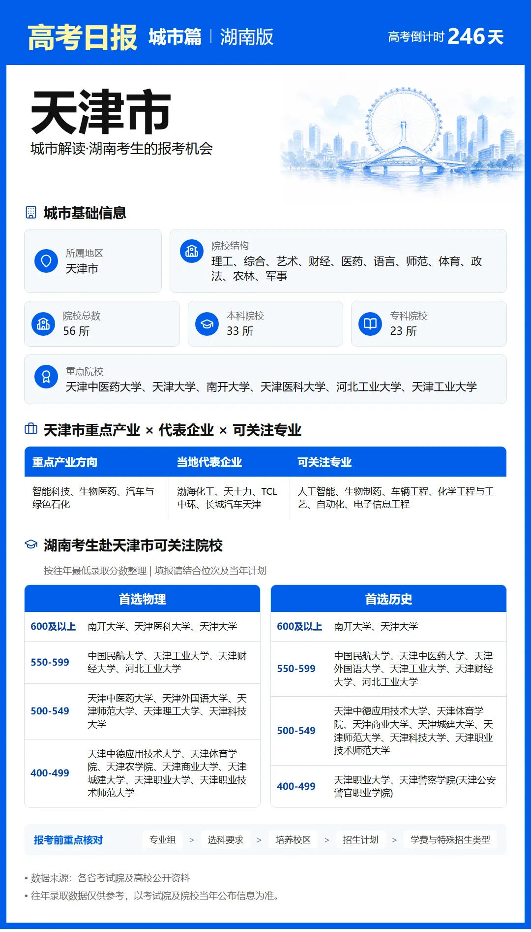 10月4日【高考日报】距离高考还有246天 今日介绍-天津市-第15张图片-四季读书网 10月4日【高考日报】距离高考还有246天 今日介绍-天津市-第15张图片-四季读书网