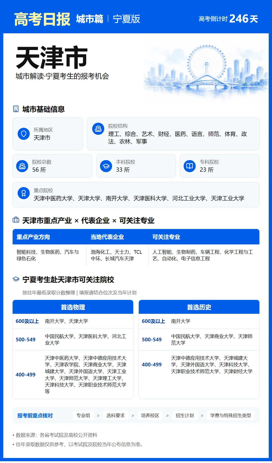 10月4日【高考日报】距离高考还有246天 今日介绍-天津市-第21张图片-四季读书网 10月4日【高考日报】距离高考还有246天 今日介绍-天津市-第21张图片-四季读书网