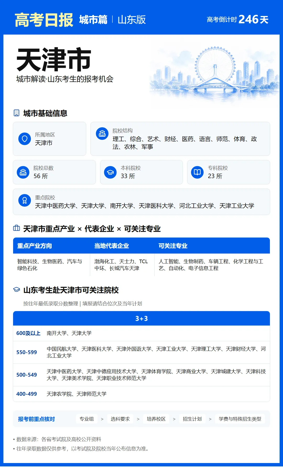 10月4日【高考日报】距离高考还有246天 今日介绍-天津市-第23张图片-四季读书网 10月4日【高考日报】距离高考还有246天 今日介绍-天津市-第23张图片-四季读书网