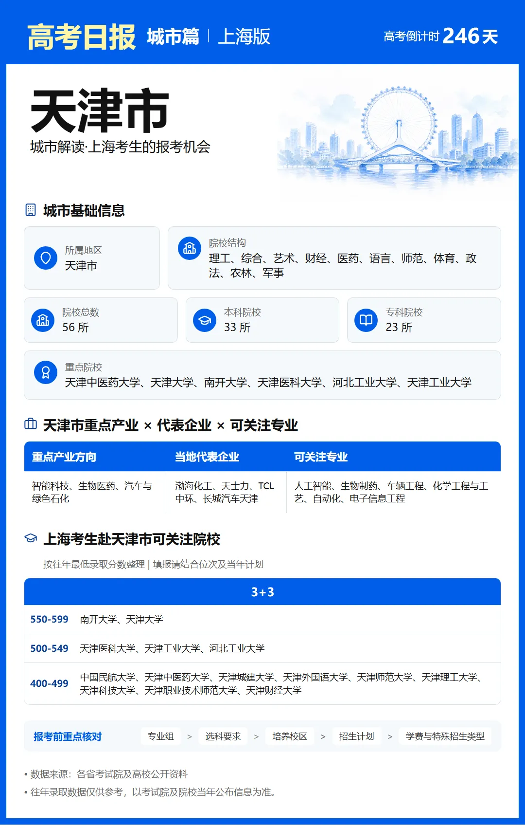 10月4日【高考日报】距离高考还有246天 今日介绍-天津市-第26张图片-四季读书网 10月4日【高考日报】距离高考还有246天 今日介绍-天津市-第26张图片-四季读书网