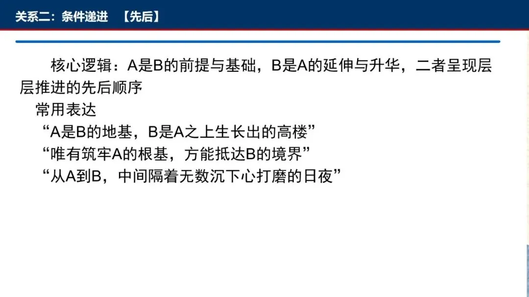 2027届高考作文复习:”被问题推着走“与“自己提出问题”四边类作文平江 课件-第12张图片-四季读书网
