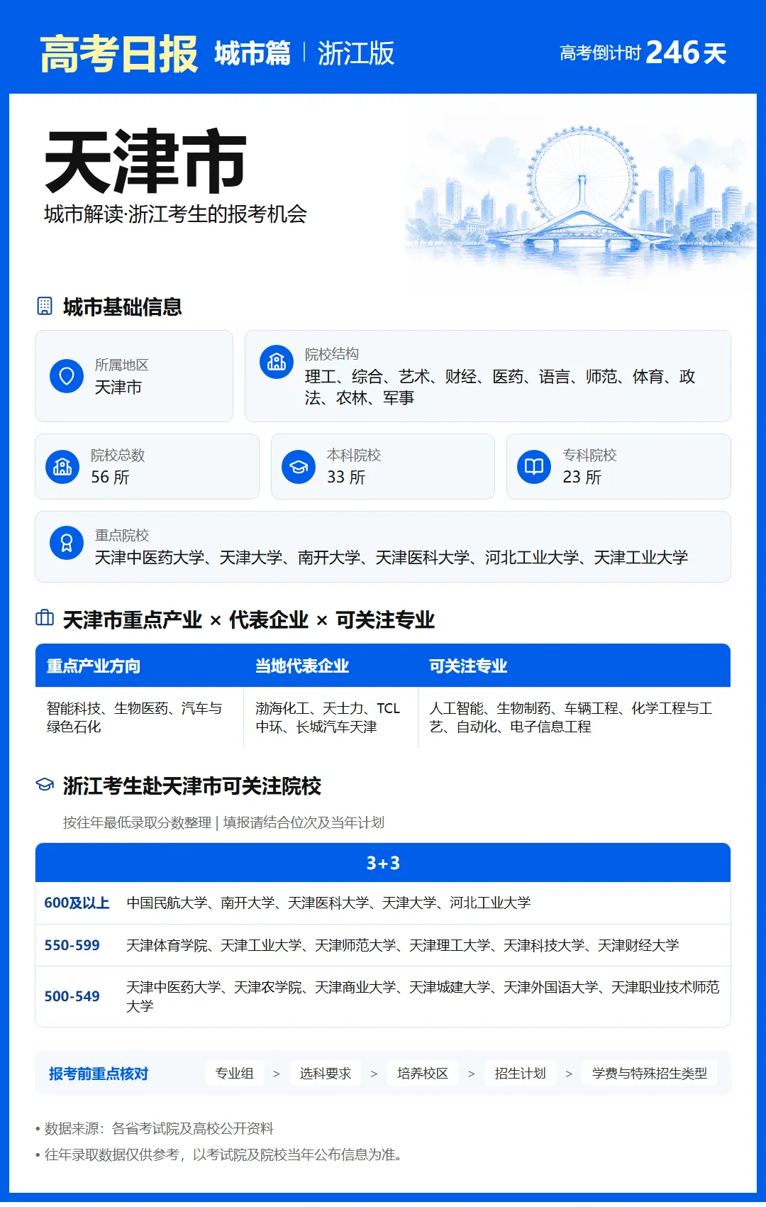 10月4日【高考日报】距离高考还有246天 今日介绍-天津市-第31张图片-四季读书网 10月4日【高考日报】距离高考还有246天 今日介绍-天津市-第31张图片-四季读书网