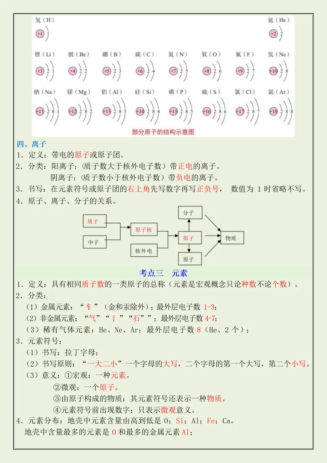 【初三】2026新教材九上化学·提分必备·考点知识点总结(高清版可打印)-第12张图片-四季读书网 【初三】2026新教材九上化学·提分必备·考点知识点总结(高清版可打印)-第12张图片-四季读书网
