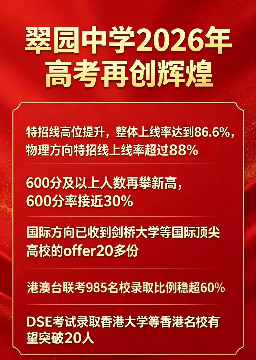 600分率30%!翠园中学2026年高考成绩出炉!-第6张图片-四季读书网 600分率30%!翠园中学2026年高考成绩出炉!-第6张图片-四季读书网