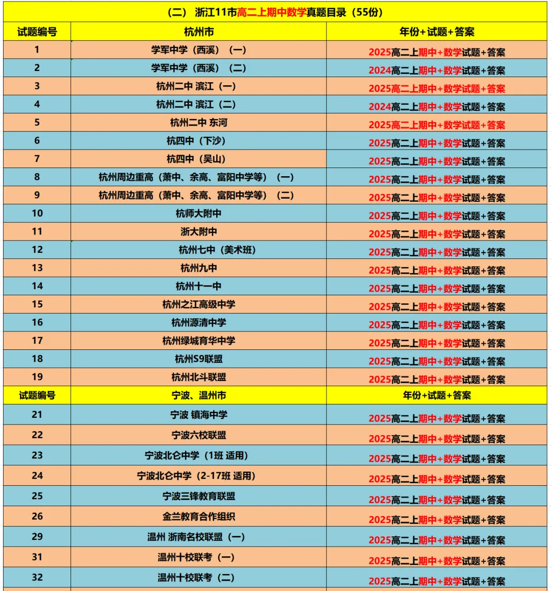 【浙江11市 高二上期中数学】真题答案(55份@必做)!-第12张图片-四季读书网 【浙江11市 高二上期中数学】真题答案(55份@必做)!-第12张图片-四季读书网