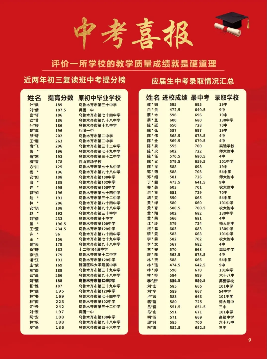 乌鲁木齐初三全日制|全科闭环学习+小班精教+班主任督学,冲刺中考,一战上岸!-第9张图片-四季读书网 乌鲁木齐初三全日制|全科闭环学习+小班精教+班主任督学,冲刺中考,一战上岸!-第9张图片-四季读书网