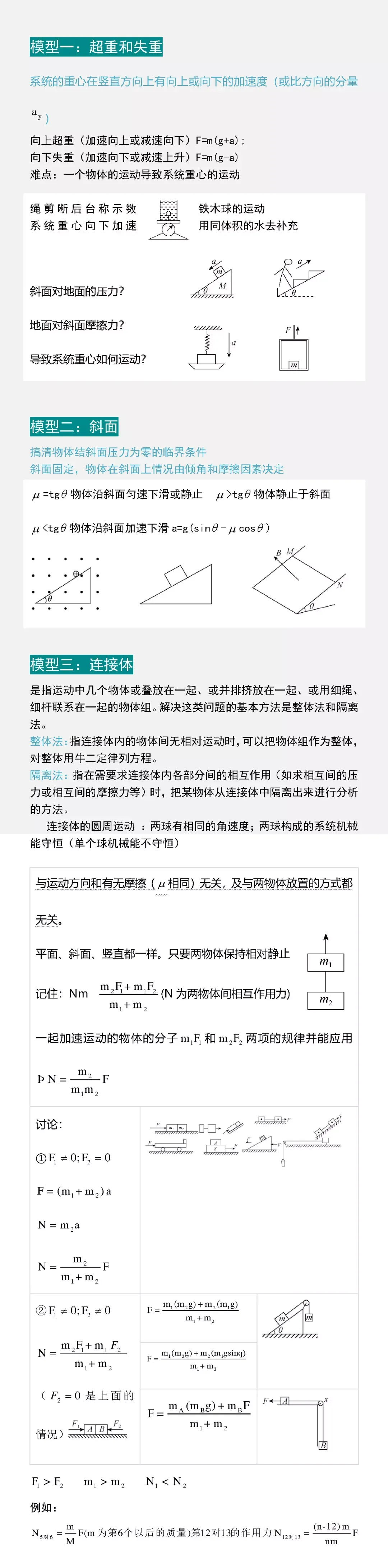 高考物理压轴题,无非这16个题型-第1张图片-四季读书网