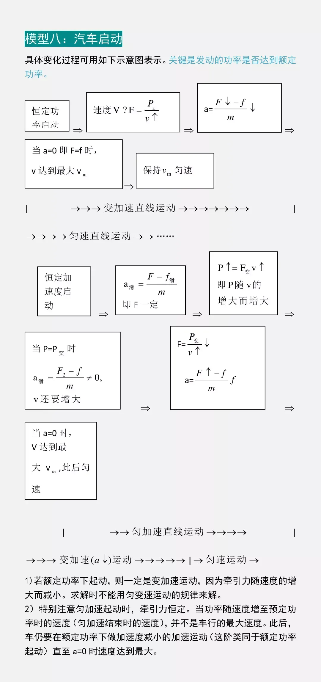 高考物理压轴题,无非这16个题型-第6张图片-四季读书网