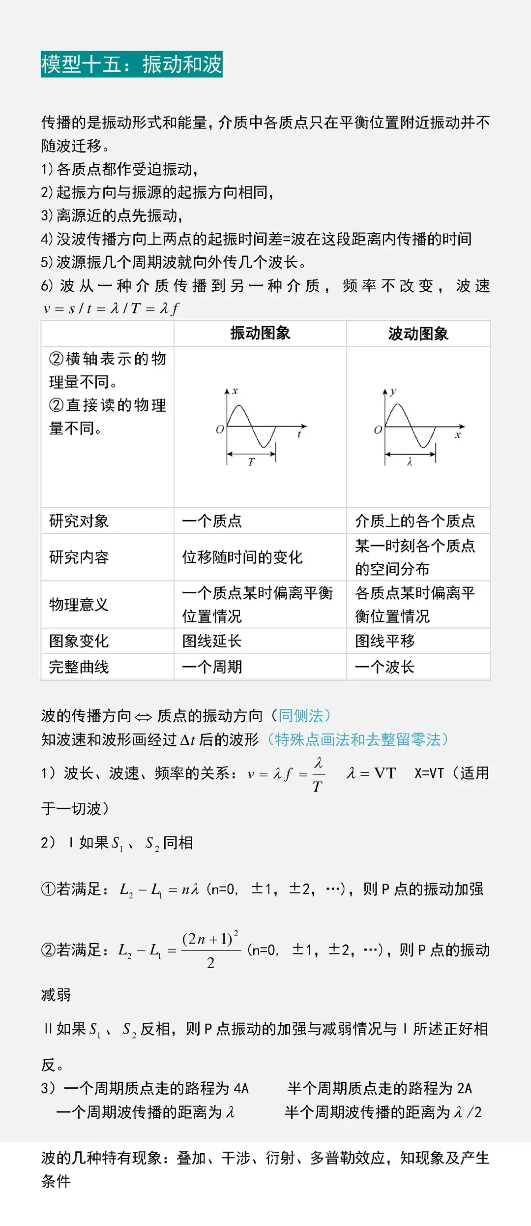 高考物理压轴题,无非这16个题型-第11张图片-四季读书网