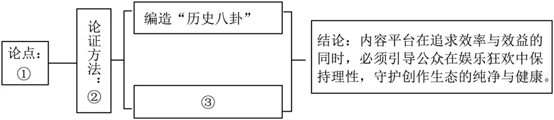 【中考提升新题练】2026-2027学年九年级9月学情检测 语文试卷(另有详解0-第7张图片-四季读书网 【中考提升新题练】2026-2027学年九年级9月学情检测 语文试卷(另有详解0-第7张图片-四季读书网