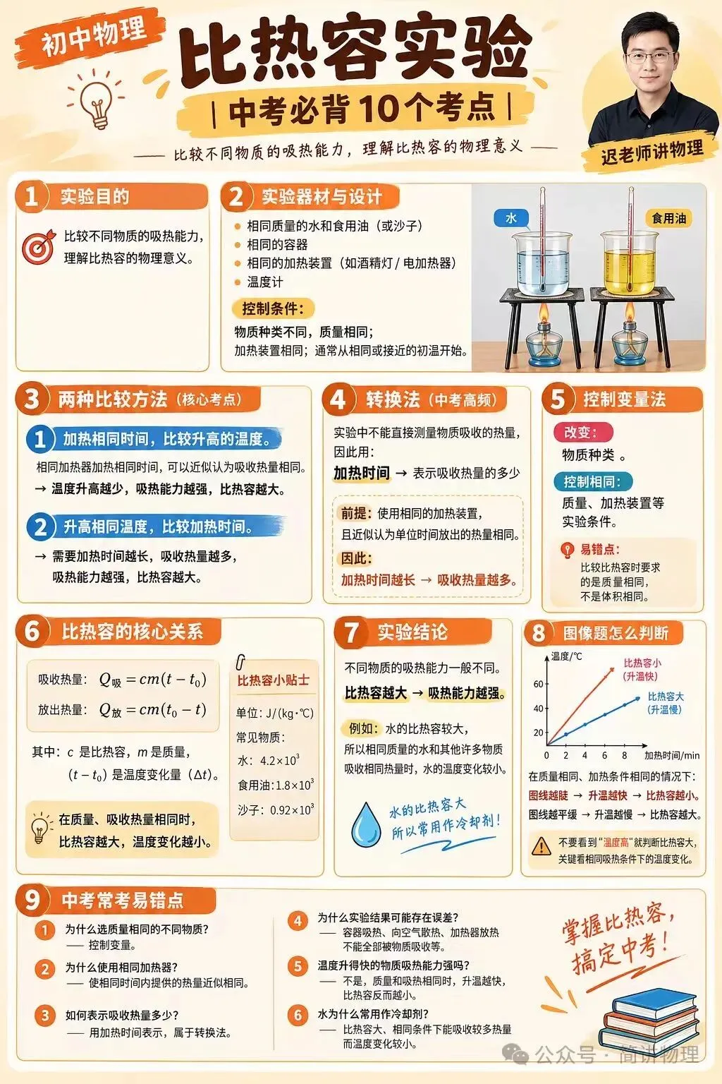 福建省十年中考物理常考热学公式-第1张图片-四季读书网 福建省十年中考物理常考热学公式-第1张图片-四季读书网