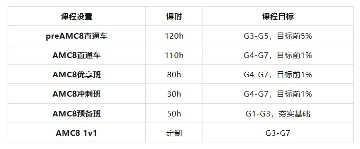 AMC8数学竞赛真题怎么刷才有效?40分钟25题的时间分配与提分技巧-第7张图片-四季读书网