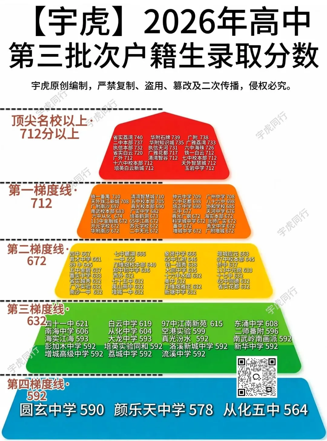 2026一表学懂中考志愿填报-第1张图片-四季读书网