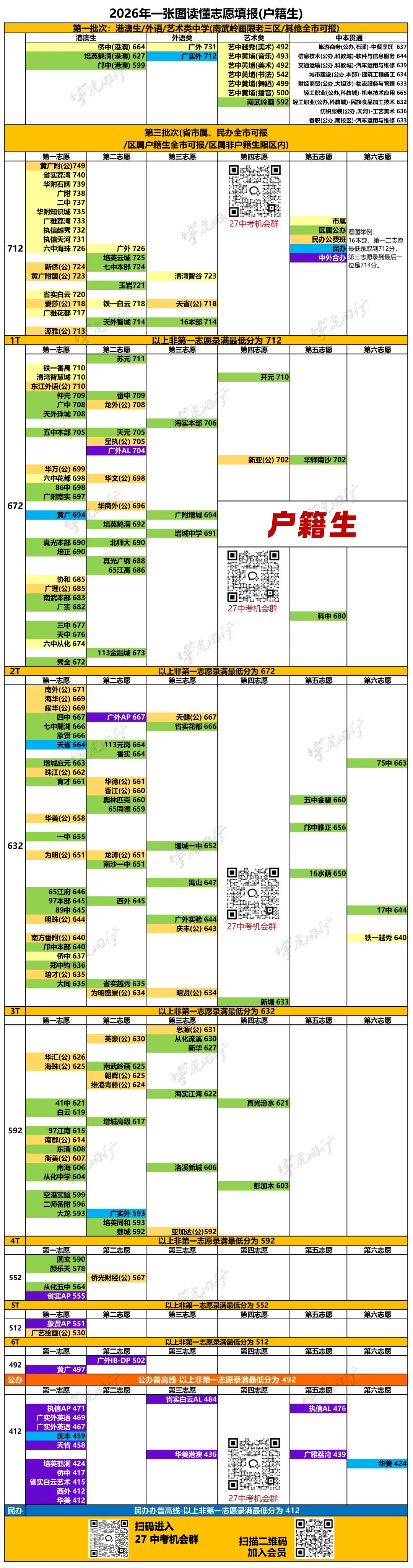 2026一表学懂中考志愿填报-第2张图片-四季读书网