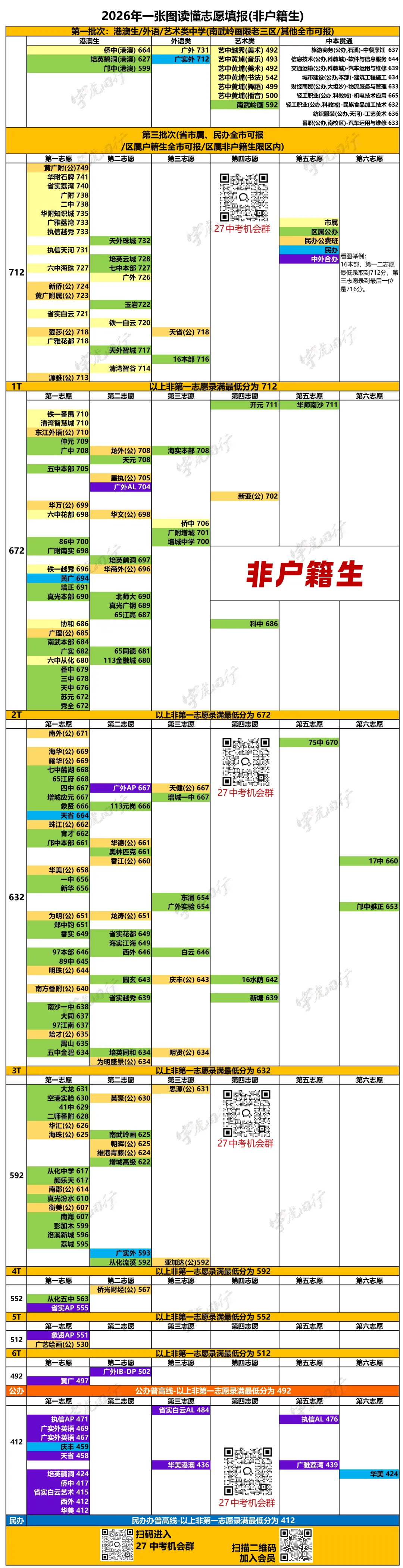 2026一表学懂中考志愿填报-第3张图片-四季读书网