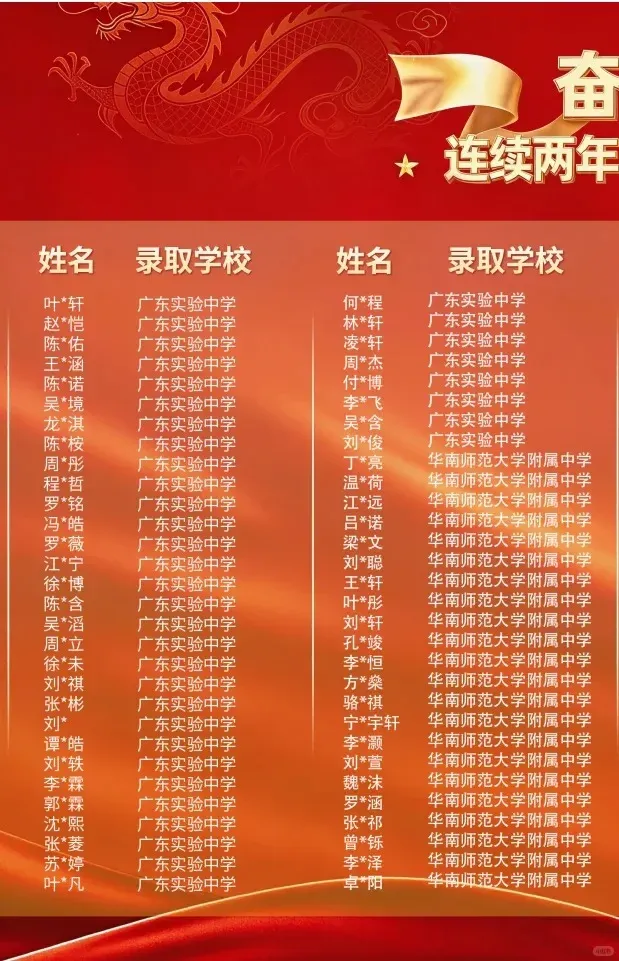 白云省实2026年中考喜报流出!-第2张图片-四季读书网