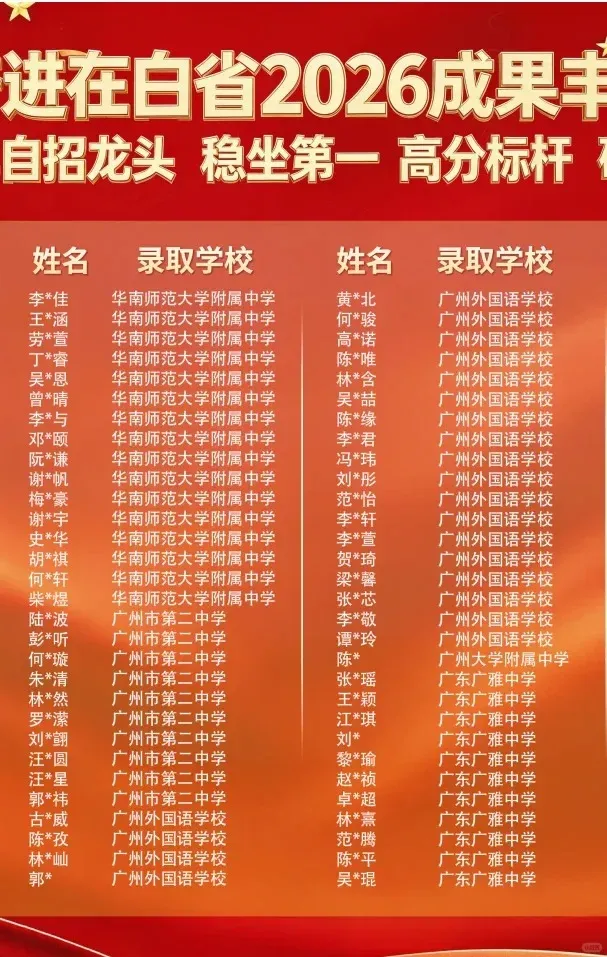 白云省实2026年中考喜报流出!-第3张图片-四季读书网
