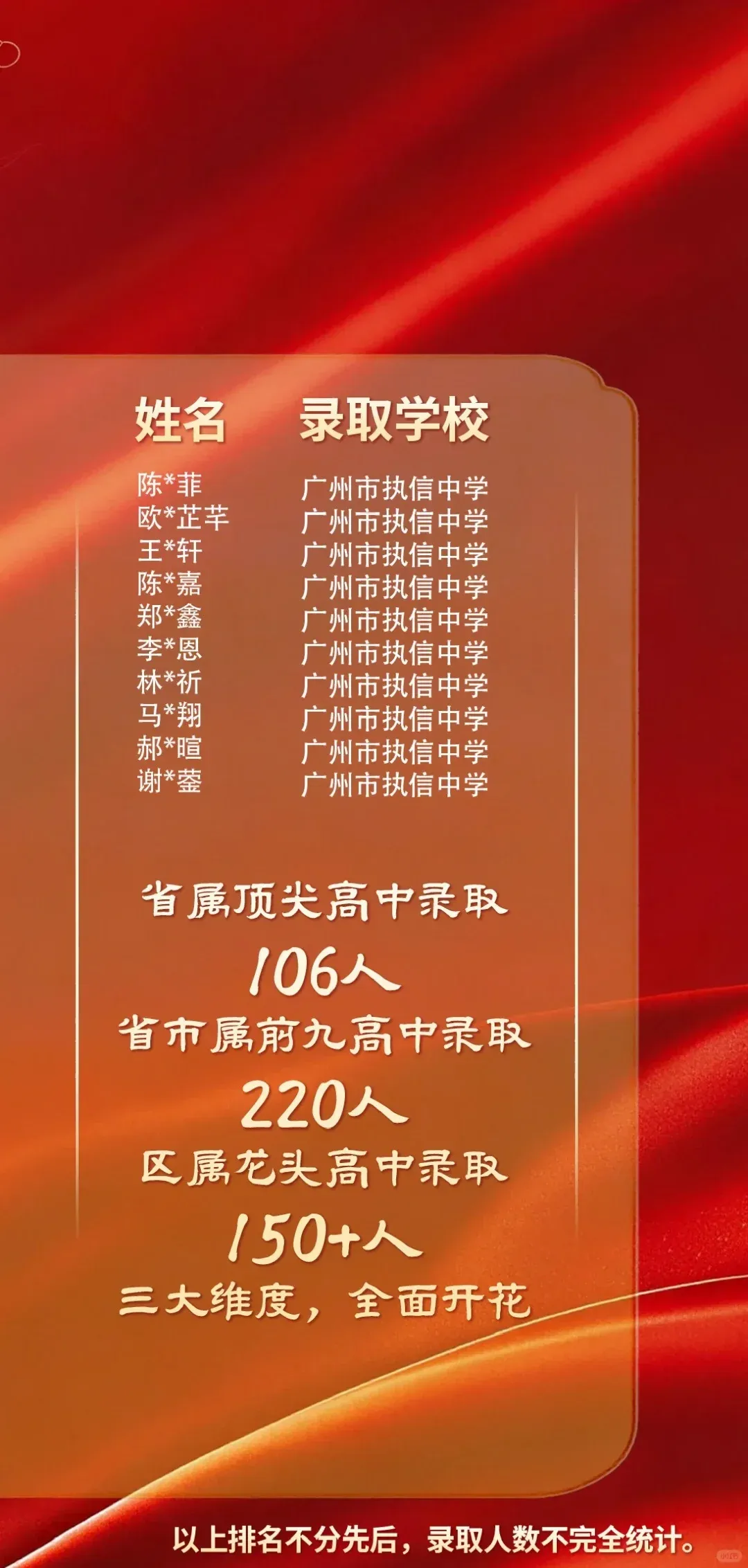 白云省实2026年中考喜报流出!-第5张图片-四季读书网