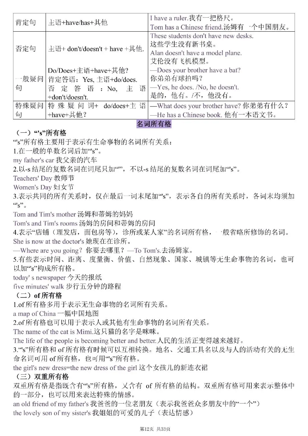 初一新教材 2026 七上英语重点必背提纲梳理汇总,电子打印版!-第12张图片-四季读书网