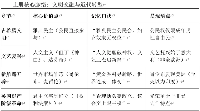 深圳中考历史:复习提纲——2026年广东省中考历史备考核心知识整(九年级)-第3张图片-四季读书网 深圳中考历史:复习提纲——2026年广东省中考历史备考核心知识整(九年级)-第3张图片-四季读书网