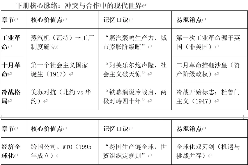 深圳中考历史:复习提纲——2026年广东省中考历史备考核心知识整(九年级)-第4张图片-四季读书网 深圳中考历史:复习提纲——2026年广东省中考历史备考核心知识整(九年级)-第4张图片-四季读书网