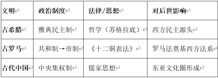 深圳中考历史:复习提纲——2026年广东省中考历史备考核心知识整(九年级)-第5张图片-四季读书网 深圳中考历史:复习提纲——2026年广东省中考历史备考核心知识整(九年级)-第5张图片-四季读书网