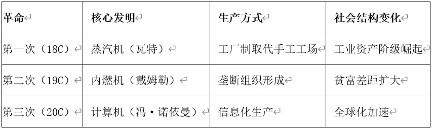 深圳中考历史:复习提纲——2026年广东省中考历史备考核心知识整(九年级)-第8张图片-四季读书网 深圳中考历史:复习提纲——2026年广东省中考历史备考核心知识整(九年级)-第8张图片-四季读书网
