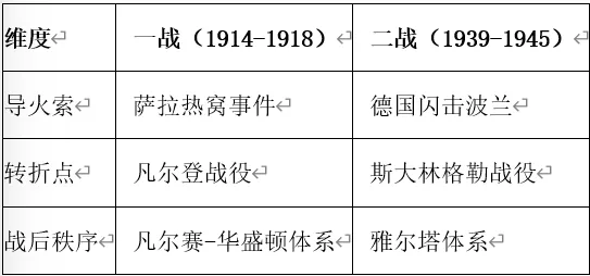 深圳中考历史:复习提纲——2026年广东省中考历史备考核心知识整(九年级)-第9张图片-四季读书网 深圳中考历史:复习提纲——2026年广东省中考历史备考核心知识整(九年级)-第9张图片-四季读书网