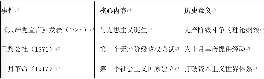 深圳中考历史:复习提纲——2026年广东省中考历史备考核心知识整(九年级)-第11张图片-四季读书网 深圳中考历史:复习提纲——2026年广东省中考历史备考核心知识整(九年级)-第11张图片-四季读书网