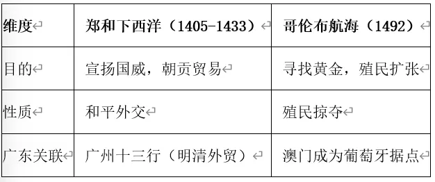 深圳中考历史:复习提纲——2026年广东省中考历史备考核心知识整(九年级)-第10张图片-四季读书网 深圳中考历史:复习提纲——2026年广东省中考历史备考核心知识整(九年级)-第10张图片-四季读书网