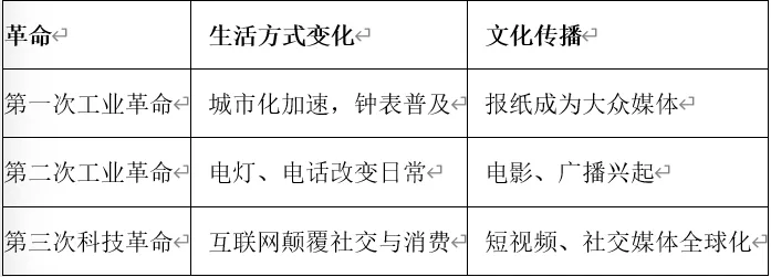 深圳中考历史:复习提纲——2026年广东省中考历史备考核心知识整(九年级)-第12张图片-四季读书网 深圳中考历史:复习提纲——2026年广东省中考历史备考核心知识整(九年级)-第12张图片-四季读书网