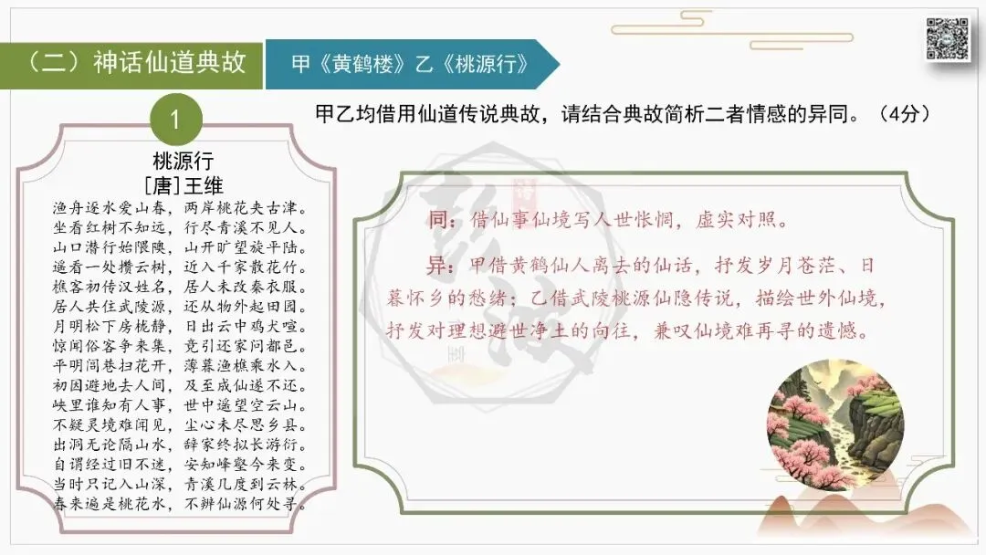 【中考古诗词复习-课件】12-典故-课内外对比阅读(3元)-第8张图片-四季读书网 【中考古诗词复习-课件】12-典故-课内外对比阅读(3元)-第8张图片-四季读书网