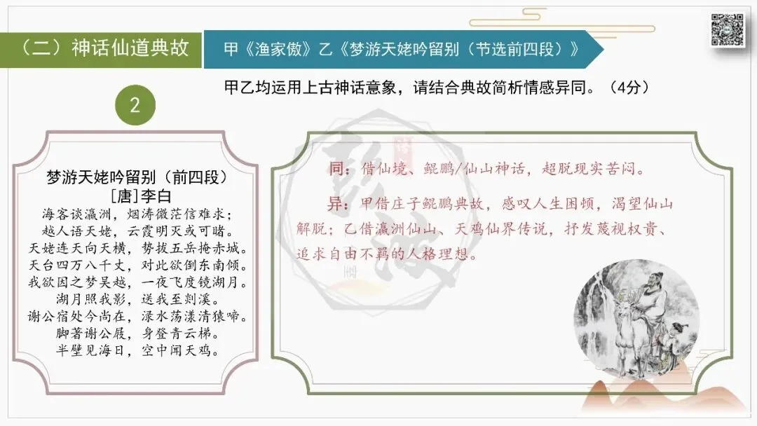 【中考古诗词复习-课件】12-典故-课内外对比阅读(3元)-第9张图片-四季读书网 【中考古诗词复习-课件】12-典故-课内外对比阅读(3元)-第9张图片-四季读书网