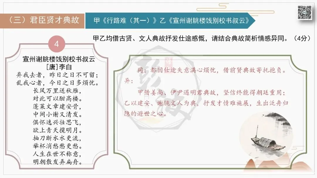 【中考古诗词复习-课件】12-典故-课内外对比阅读(3元)-第16张图片-四季读书网 【中考古诗词复习-课件】12-典故-课内外对比阅读(3元)-第16张图片-四季读书网