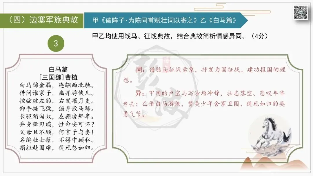 【中考古诗词复习-课件】12-典故-课内外对比阅读(3元)-第20张图片-四季读书网 【中考古诗词复习-课件】12-典故-课内外对比阅读(3元)-第20张图片-四季读书网