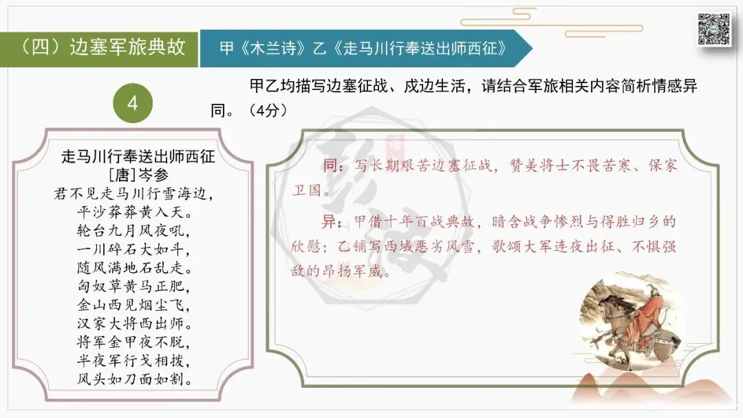 【中考古诗词复习-课件】12-典故-课内外对比阅读(3元)-第21张图片-四季读书网 【中考古诗词复习-课件】12-典故-课内外对比阅读(3元)-第21张图片-四季读书网