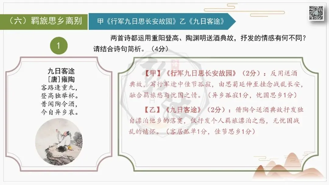 【中考古诗词复习-课件】12-典故-课内外对比阅读(3元)-第27张图片-四季读书网 【中考古诗词复习-课件】12-典故-课内外对比阅读(3元)-第27张图片-四季读书网