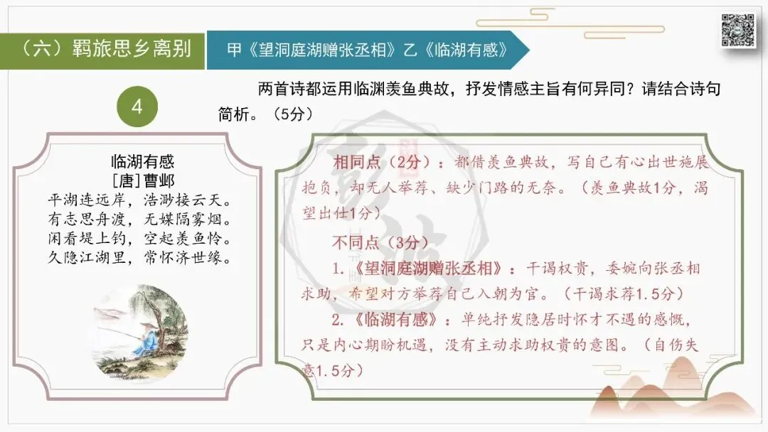【中考古诗词复习-课件】12-典故-课内外对比阅读(3元)-第30张图片-四季读书网 【中考古诗词复习-课件】12-典故-课内外对比阅读(3元)-第30张图片-四季读书网