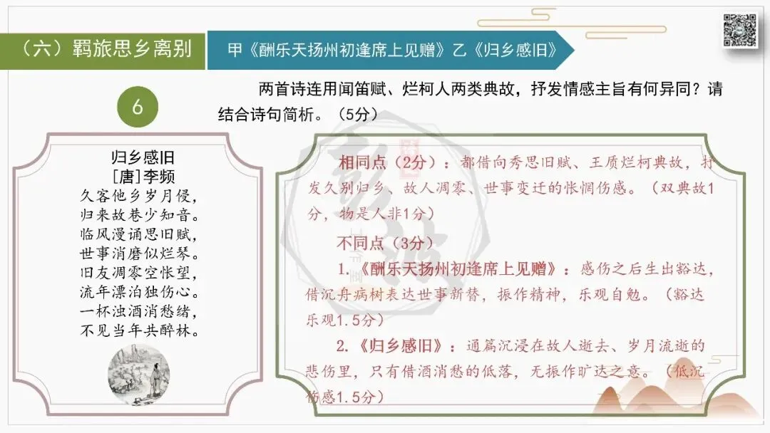 【中考古诗词复习-课件】12-典故-课内外对比阅读(3元)-第32张图片-四季读书网 【中考古诗词复习-课件】12-典故-课内外对比阅读(3元)-第32张图片-四季读书网