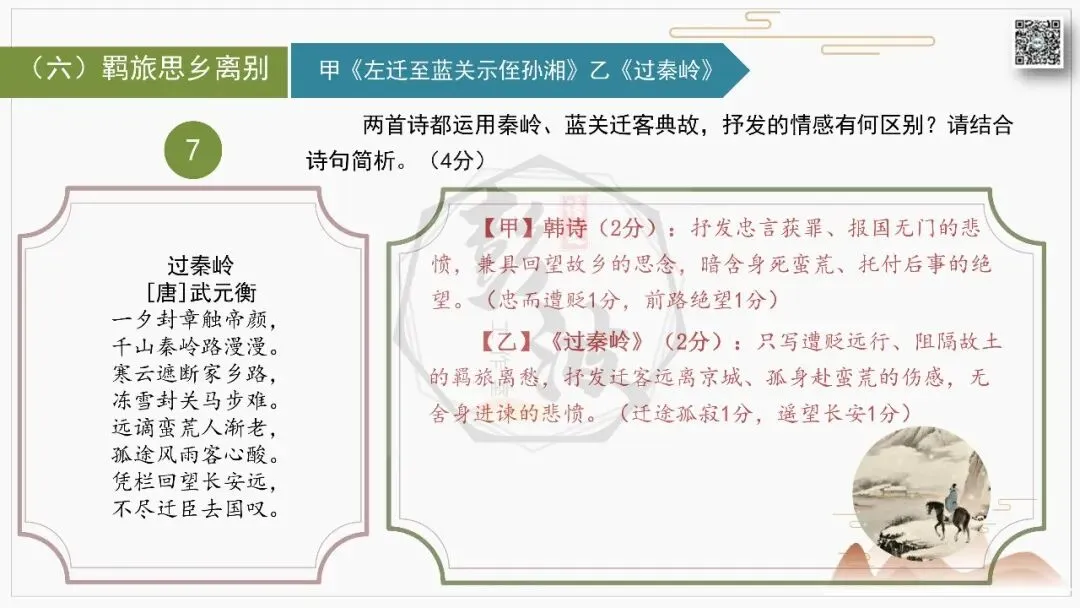 【中考古诗词复习-课件】12-典故-课内外对比阅读(3元)-第33张图片-四季读书网 【中考古诗词复习-课件】12-典故-课内外对比阅读(3元)-第33张图片-四季读书网