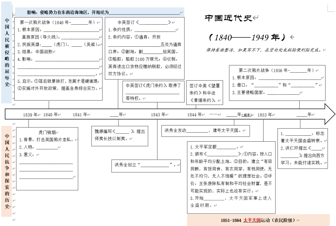 深圳中考历史:八上中国近代史时间轴填空-第3张图片-四季读书网