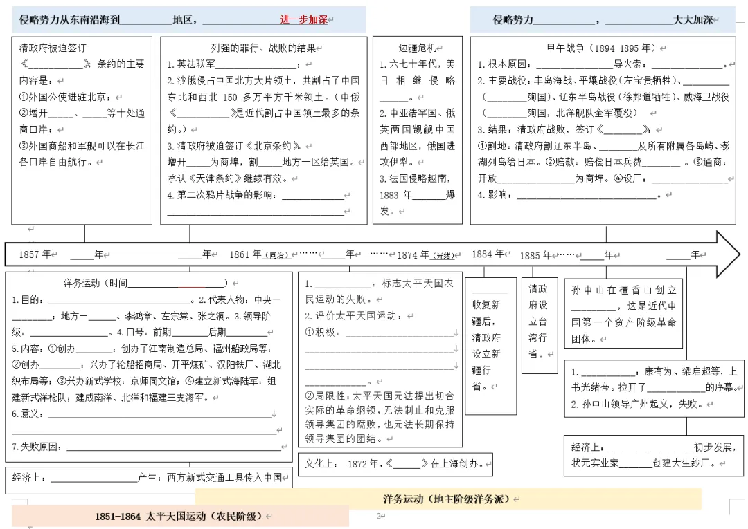 深圳中考历史:八上中国近代史时间轴填空-第4张图片-四季读书网