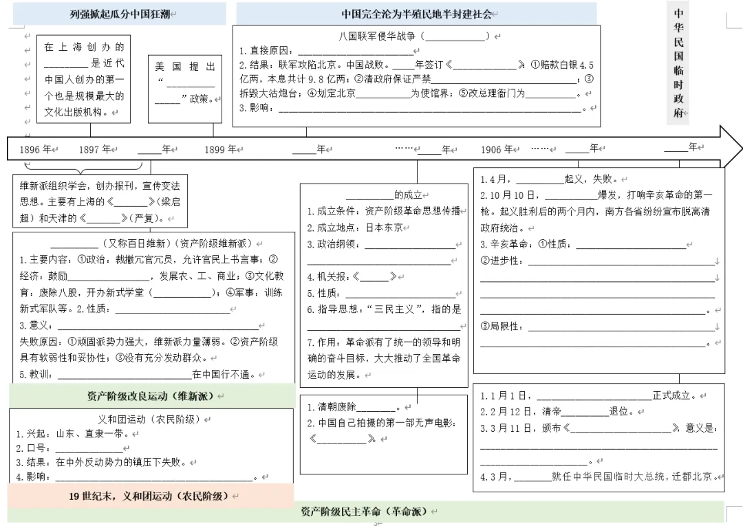 深圳中考历史:八上中国近代史时间轴填空-第5张图片-四季读书网