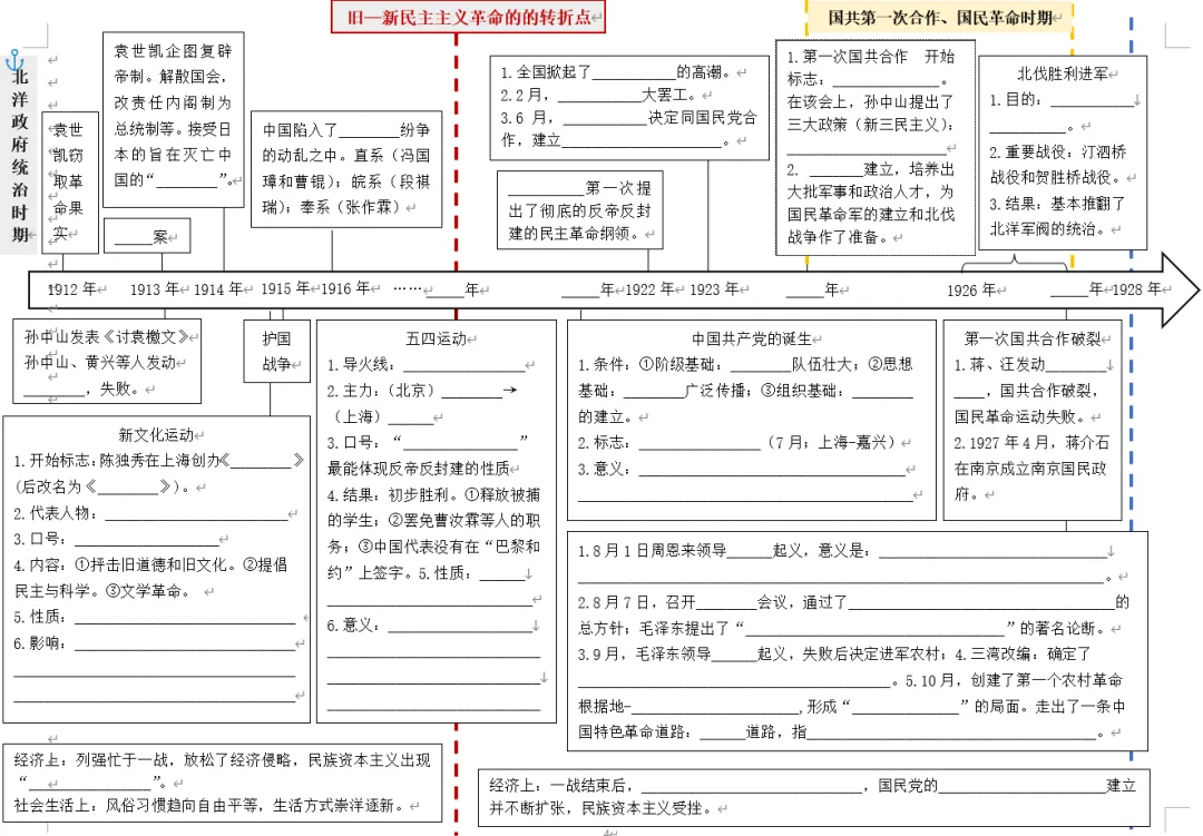 深圳中考历史:八上中国近代史时间轴填空-第6张图片-四季读书网