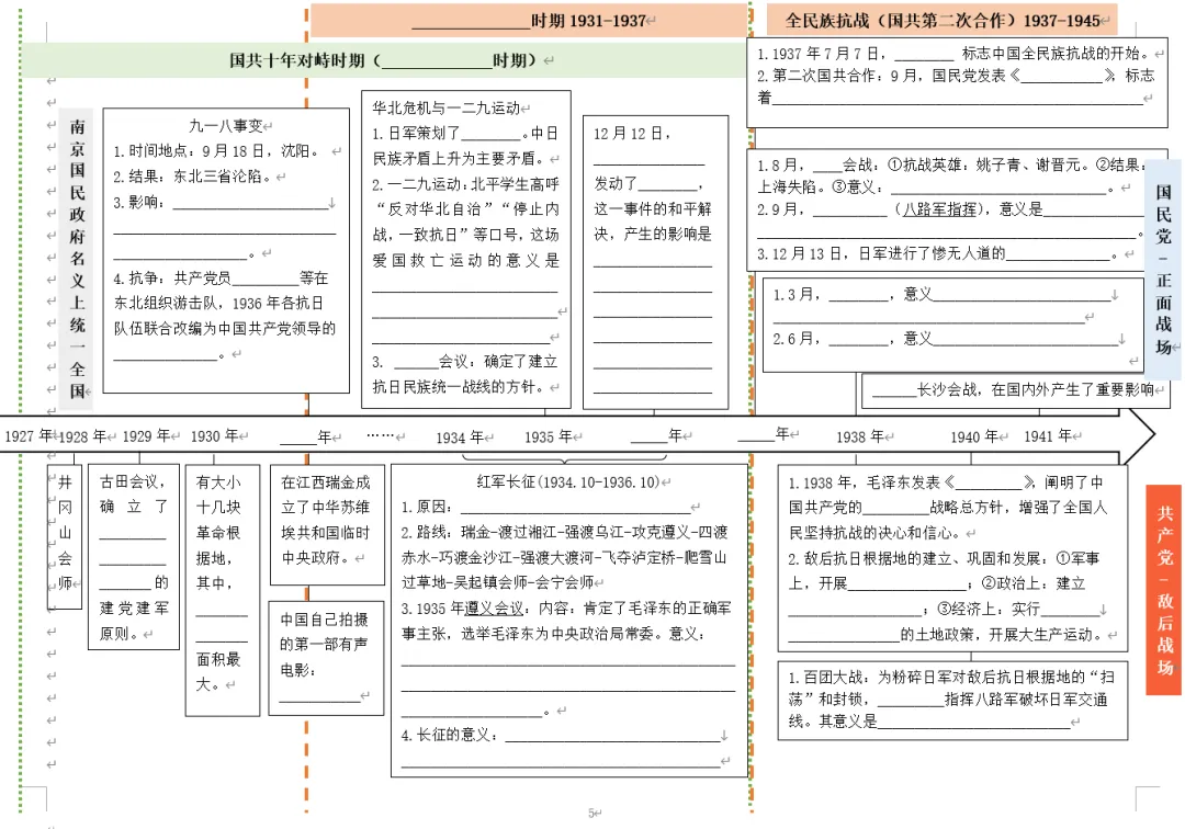 深圳中考历史:八上中国近代史时间轴填空-第7张图片-四季读书网