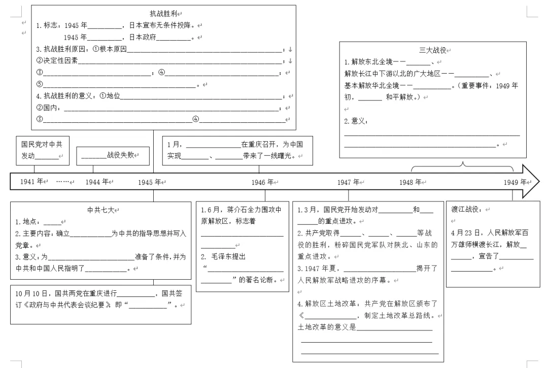 深圳中考历史:八上中国近代史时间轴填空-第8张图片-四季读书网