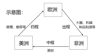 【每日一练655】深圳中考历史-第4张图片-四季读书网 【每日一练655】深圳中考历史-第4张图片-四季读书网