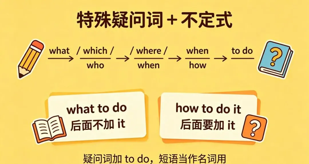 中考语法|特殊疑问词 + 不定式 -第1张图片-四季读书网 中考语法|特殊疑问词 + 不定式 -第1张图片-四季读书网