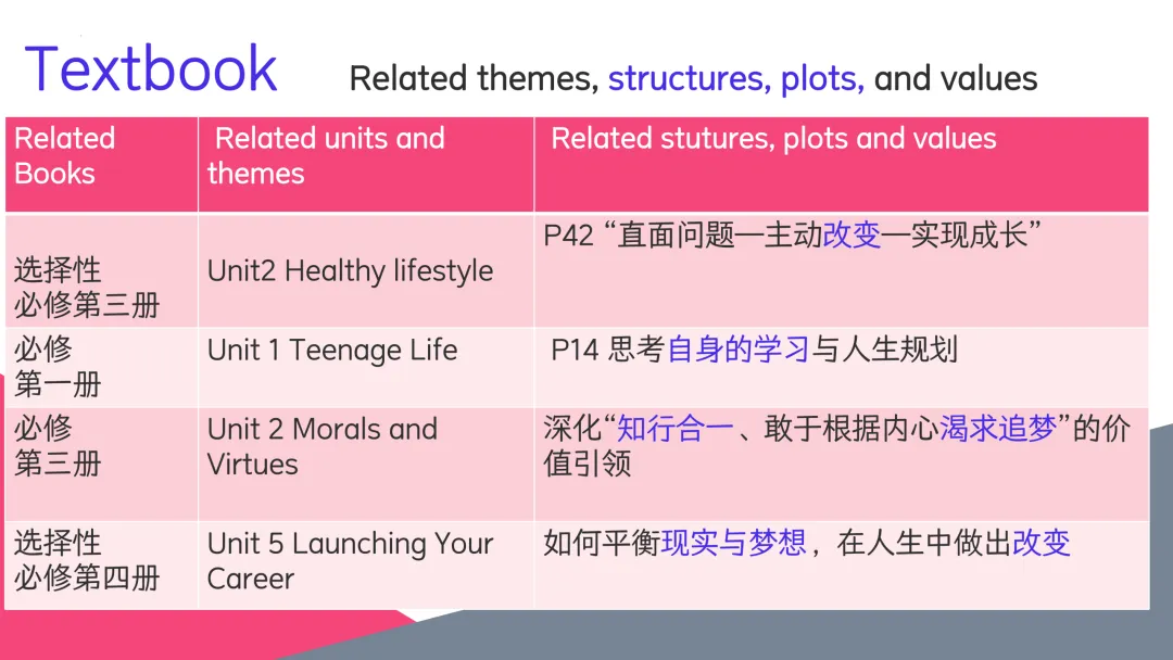 2026年高考完形填空试卷解析和讲题策略 课件-第10张图片-四季读书网